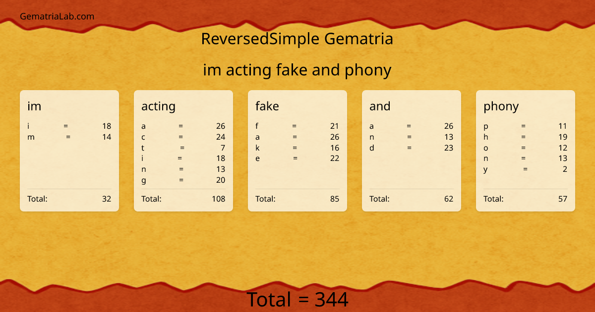 im acting fake and phony in reversedSimple Gematria